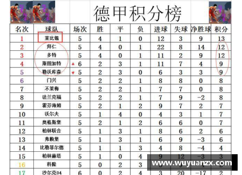 云顶国际唯一官方网站德甲最新积分战报：沙尔克22轮不胜难出降级区，升班马5轮不败成亮点