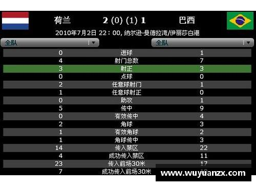 云顶国际唯一官方网站球员进球统计与数据分析：探索足球明星的得分能力 - 副本