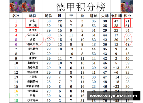 云顶国际唯一官方网站德甲最新积分战报：拜仁多莱比锡10分，黑马争四形势好，沙尔克何去何从？ - 副本