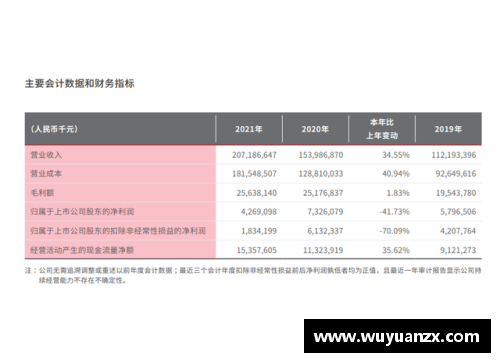 云顶国际唯一官方网站北京控股发布财报，净利润稳步增长达到新高